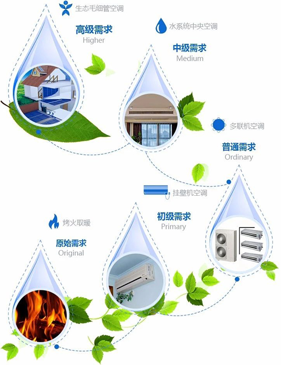 毛细管网辐射空调工作原理是什么？毛细管网辐射空调优点和缺点是什么？上海盛庐节能机电专业毛细管网辐射空调设计安装施工