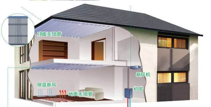 毛细管网辐射空调施工设计及使用过程中常见问题详解 上海盛庐节能机电，专业毛细管网设计安装施工知名公司